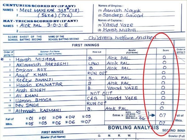 mumbai school all out for 7 in harris shield all batsmen out for duck Mumbai School All-out For 7 In Harris Shield; All Batsmen Out For Duck
